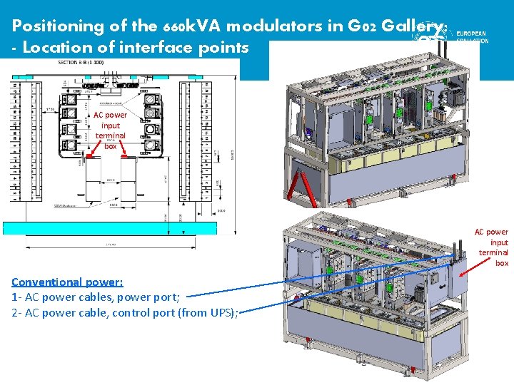 Positioning of the 660 k. VA modulators in G 02 Gallery: - Location of