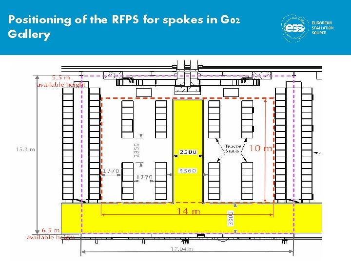Positioning of the RFPS for spokes in G 02 Gallery 
