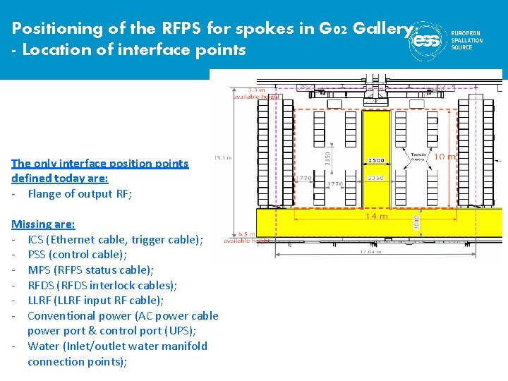 Positioning of the RFPS for spokes in G 02 Gallery: - Location of interface