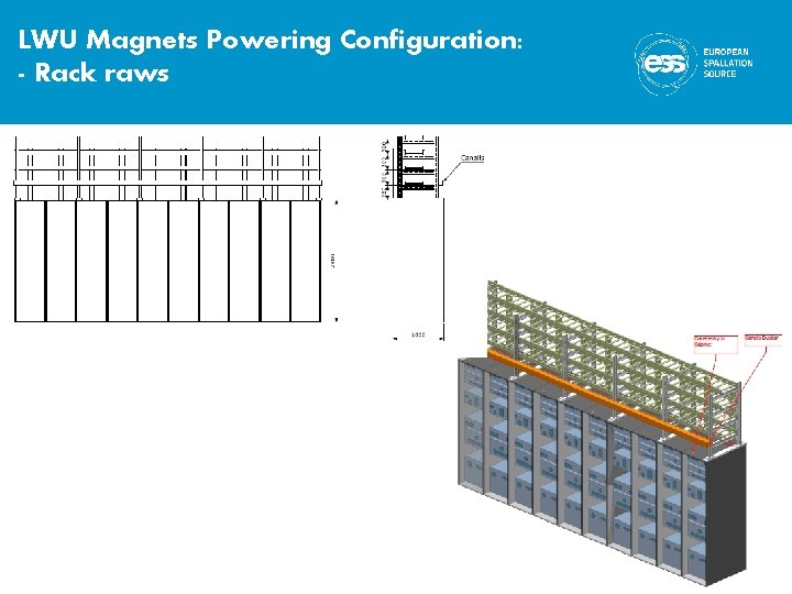 LWU Magnets Powering Configuration: - Rack raws 