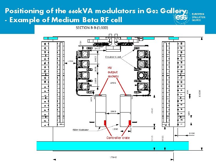 Positioning of the 660 k. VA modulators in G 02 Gallery: - Example of