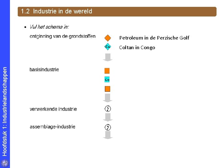 1. 2 Industrie in de wereld Petroleum in de Perzische Golf Hoofdstuk 1: Industrielandschappen