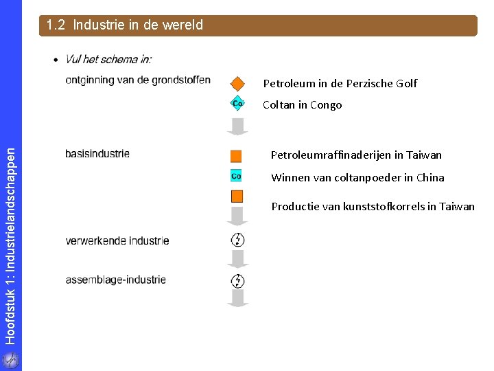 1. 2 Industrie in de wereld Petroleum in de Perzische Golf Hoofdstuk 1: Industrielandschappen