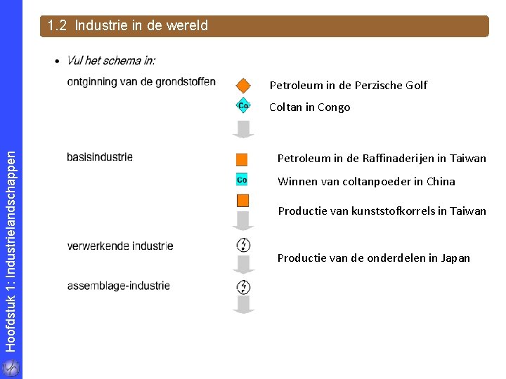 1. 2 Industrie in de wereld Petroleum in de Perzische Golf Hoofdstuk 1: Industrielandschappen