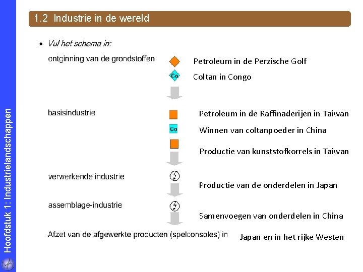 1. 2 Industrie in de wereld Petroleum in de Perzische Golf Hoofdstuk 1: Industrielandschappen