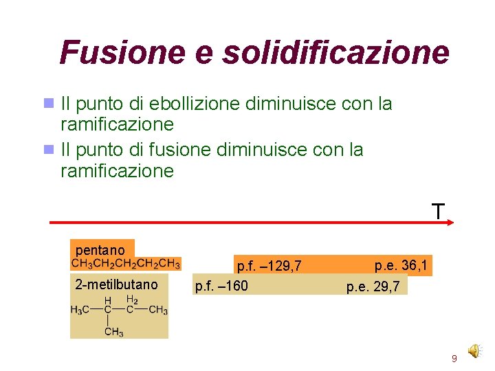 Fusione e solidificazione Il punto di ebollizione diminuisce con la ramificazione Il punto di