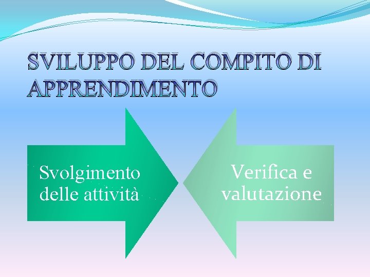 SVILUPPO DEL COMPITO DI APPRENDIMENTO Svolgimento delle attività Verifica e valutazione 