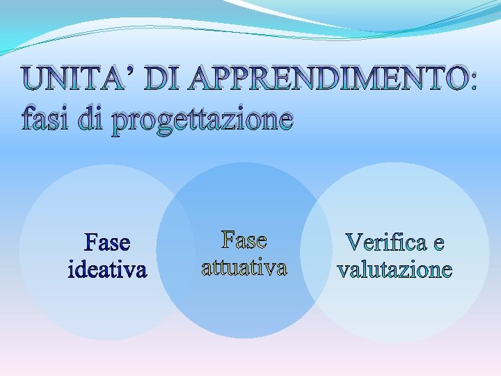 UNITA’ DI APPRENDIMENTO: fasi di progettazione 