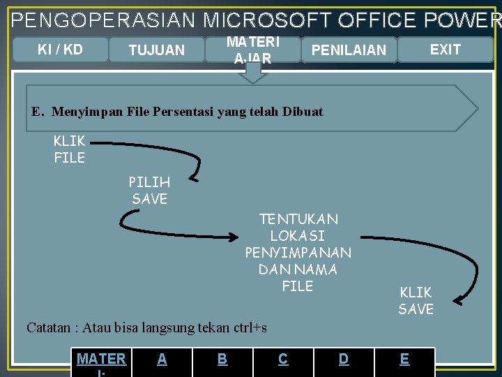 PENGOPERASIAN MICROSOFT OFFICE POWER KI / KD TUJUAN MATERI AJAR EXIT PENILAIAN E. Menyimpan