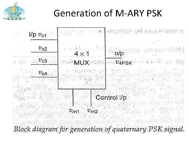 Generation of M-ARY PSK 