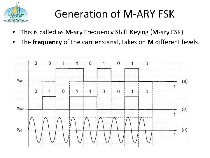 Generation of M-ARY FSK • This is called as M-ary Frequency Shift Keying (M-ary
