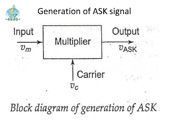 Generation of ASK signal 