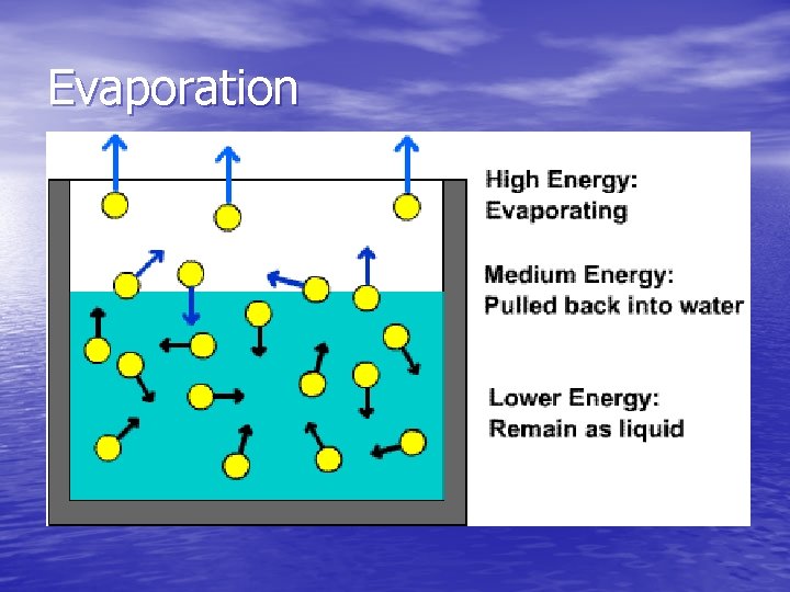 Evaporation 