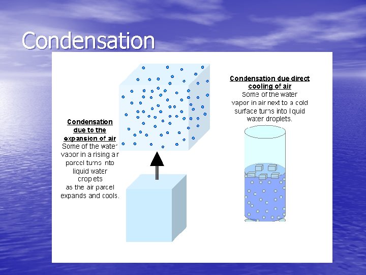 Condensation 