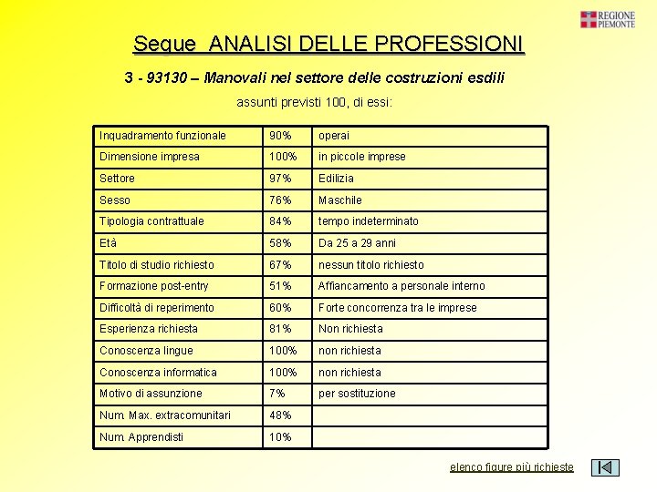 Segue ANALISI DELLE PROFESSIONI 3 - 93130 – Manovali nel settore delle costruzioni esdili