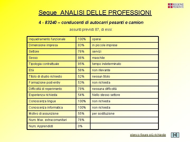 Segue ANALISI DELLE PROFESSIONI 4 - 83240 – conducenti di autocarri pesanti e camion