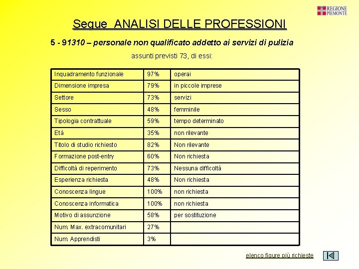 Segue ANALISI DELLE PROFESSIONI 5 - 91310 – personale non qualificato addetto ai servizi