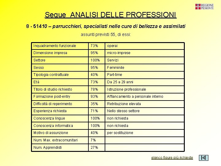 Segue ANALISI DELLE PROFESSIONI 8 - 51410 – parrucchieri, specialisti nelle cure di bellezza