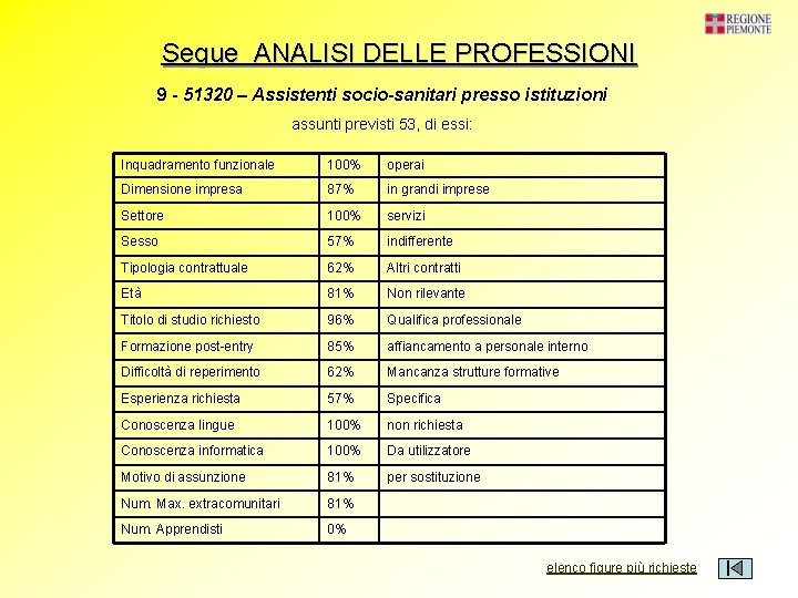 Segue ANALISI DELLE PROFESSIONI 9 - 51320 – Assistenti socio-sanitari presso istituzioni assunti previsti