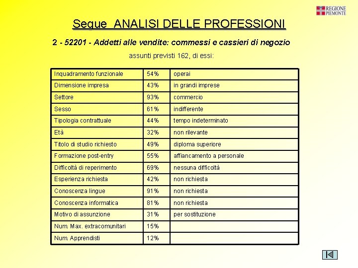 Segue ANALISI DELLE PROFESSIONI 2 - 52201 - Addetti alle vendite: commessi e cassieri