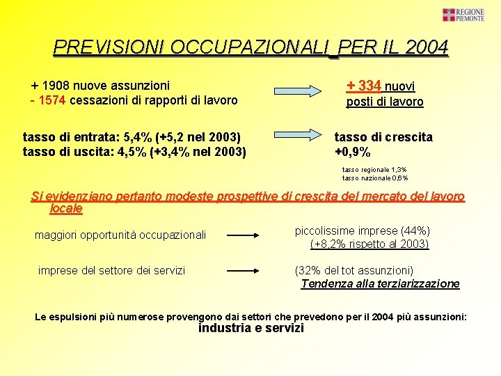 PREVISIONI OCCUPAZIONALI PER IL 2004 + 1908 nuove assunzioni - 1574 cessazioni di rapporti