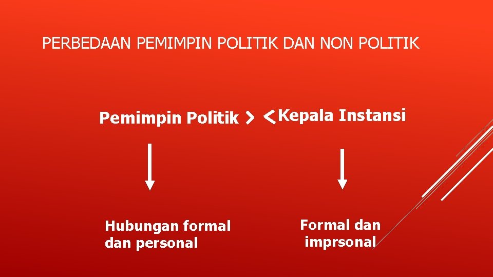 PERBEDAAN PEMIMPIN POLITIK DAN NON POLITIK Pemimpin Politik Kepala Instansi Hubungan formal dan personal