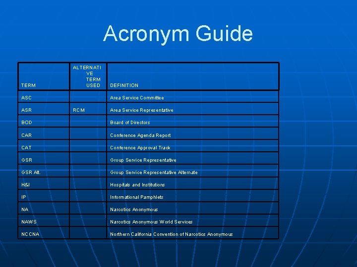 Acronym Guide TERM ALTERNATI VE TERM USED DEFINITION ASC Area Service Committee ASR RCM