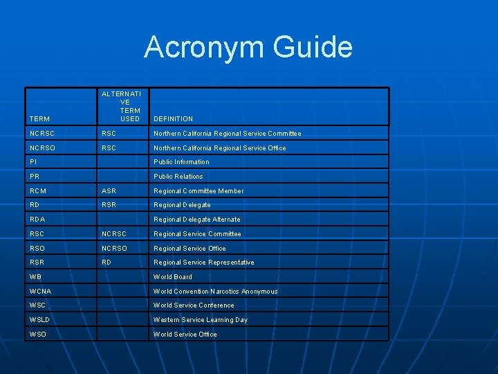 Acronym Guide TERM ALTERNATI VE TERM USED DEFINITION NCRSC Northern California Regional Service Committee