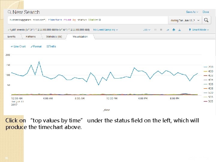 Click on “top values by time” under the status field on the left, which