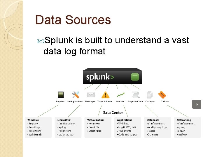 Data Sources Splunk is built to understand a vast data log format 