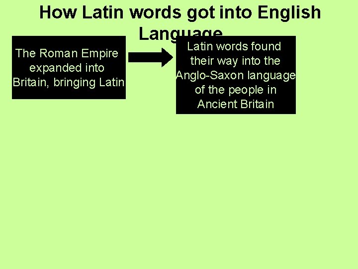 How Latin words got into English Language The Roman Empire expanded into Britain, bringing