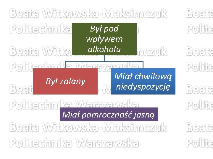 Był pod wpływem alkoholu Był zalany Miał chwilową niedyspozycję Miał pomroczność jasną 