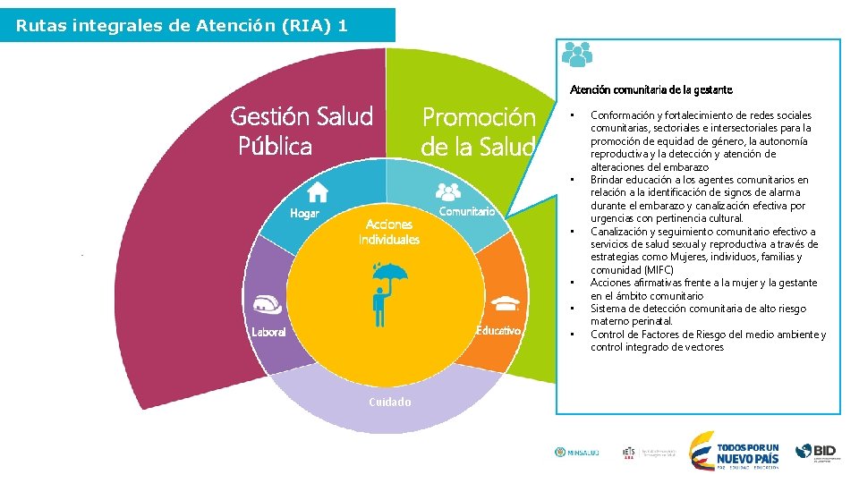 Rutas integrales de Atención (RIA) 1 Atención comunitaria de la gestante Gestión Salud Pública