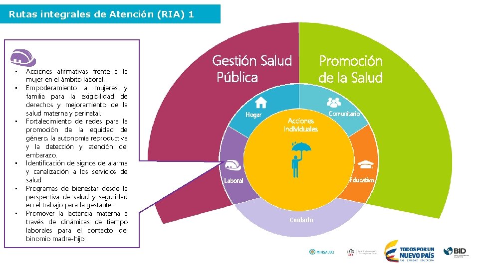 Rutas integrales de Atención (RIA) 1 • • • Acciones afirmativas frente a la