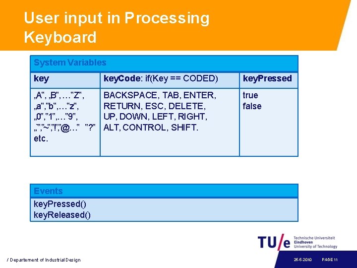 User input in Processing Keyboard System Variables key. Code: if(Key == CODED) key. Pressed