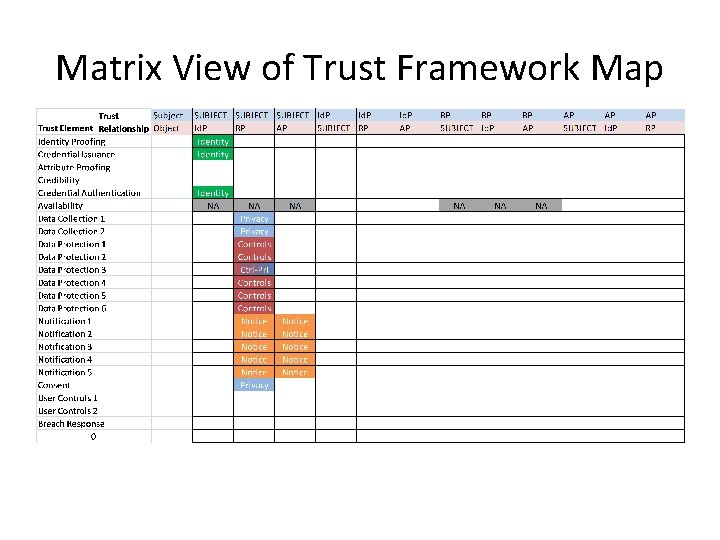 Matrix View of Trust Framework Map 