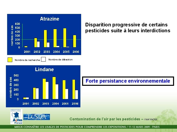 Atrazine Disparition progressive de certains pesticides suite à leurs interdictions Nombre de recherche Nombre Atrazine Disparition progressive de certains pesticides suite à leurs interdictions Nombre de recherche Nombre
