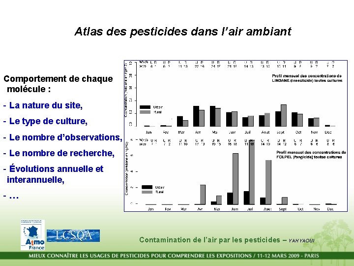 Atlas des pesticides dans l’air ambiant Comportement de chaque molécule : - La nature Atlas des pesticides dans l’air ambiant Comportement de chaque molécule : - La nature