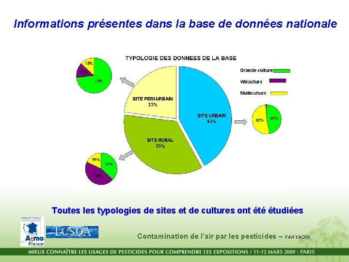 Informations présentes dans la base de données nationale Toutes les typologies de sites et Informations présentes dans la base de données nationale Toutes les typologies de sites et