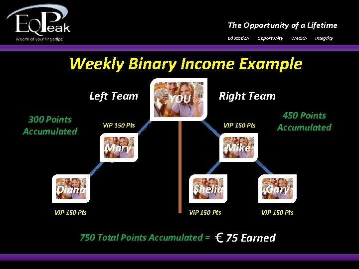 The Opportunity of a Lifetime Education Opportunity Wealth Integrity Weekly Binary Income Example Left