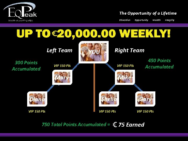 The Opportunity of a Lifetime Education Left Team 300 Points Accumulated Diana VIP 150