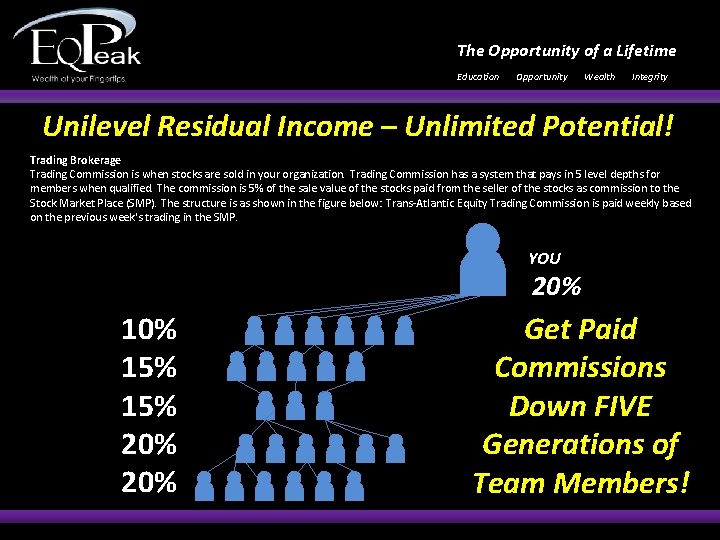 The Opportunity of a Lifetime Education Opportunity Wealth Integrity Unilevel Residual Income – Unlimited