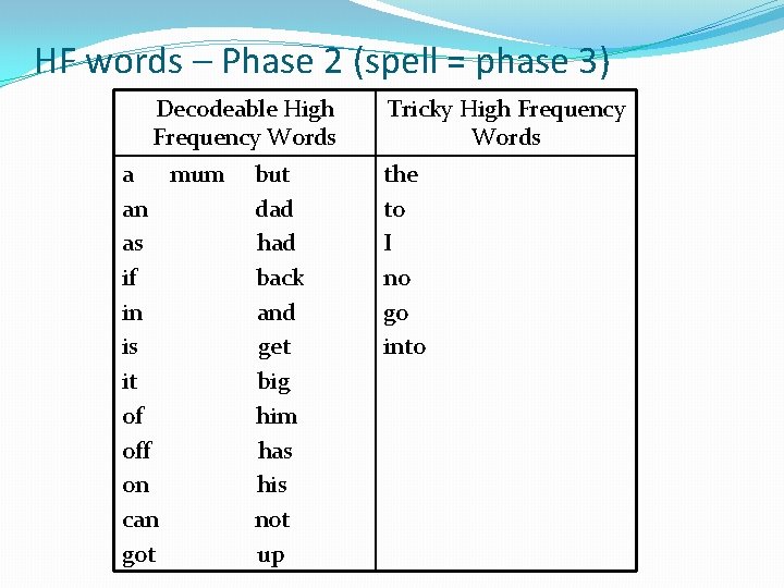 HF words – Phase 2 (spell = phase 3) Decodeable High Frequency Words a