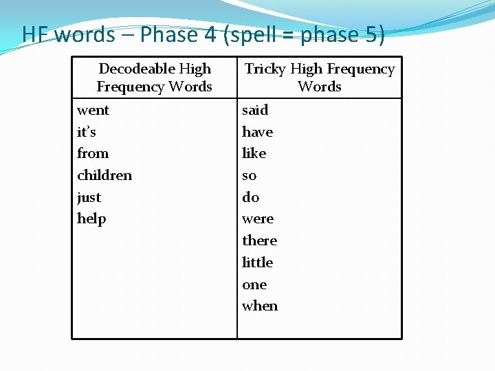 HF words – Phase 4 (spell = phase 5) Decodeable High Frequency Words went
