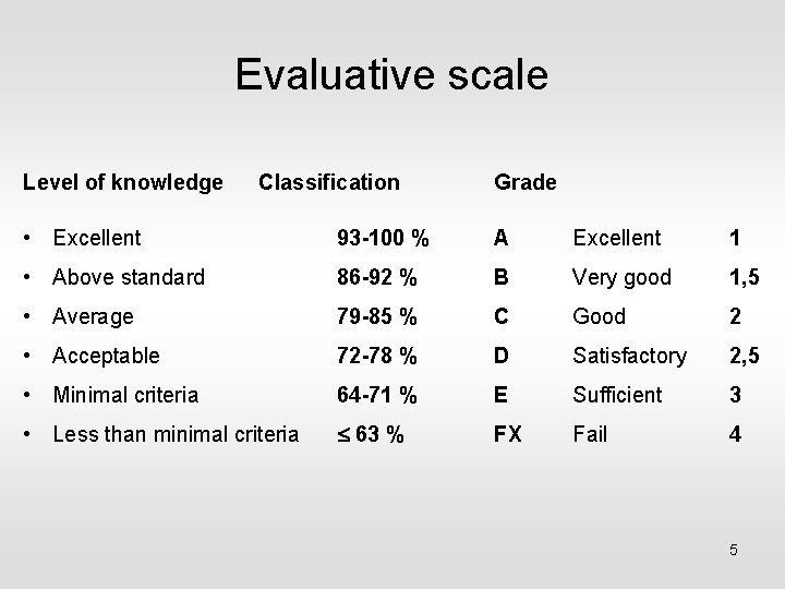 Evaluative scale Level of knowledge Classification Grade • Excellent 93 -100 % A Excellent