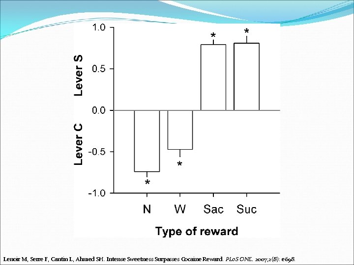 Lenoir M, Serre F, Cantin L, Ahmed SH. Intense Sweetness Surpasses Cocaine Reward. PLo.