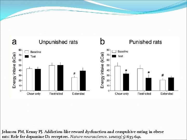 Johnson PM, Kenny PJ. Addiction-like reward dysfunction and compulsive eating in obese rats: Role