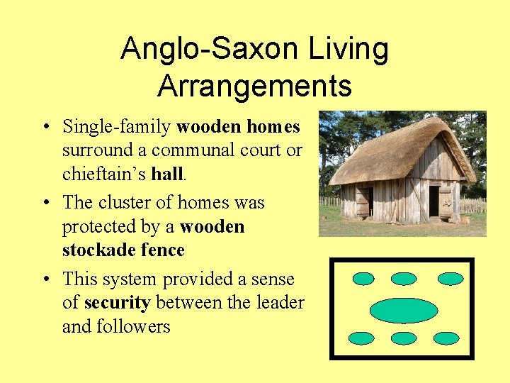 Anglo-Saxon Living Arrangements • Single-family wooden homes surround a communal court or chieftain’s hall.