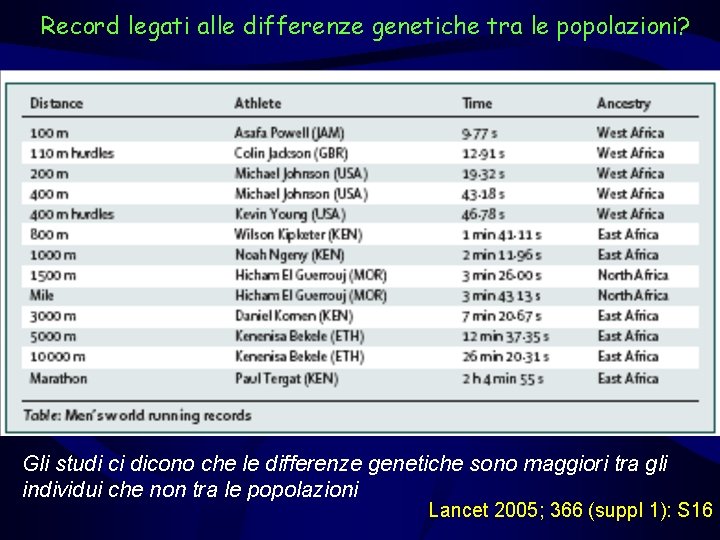 Record legati alle differenze genetiche tra le popolazioni? Gli studi ci dicono che le