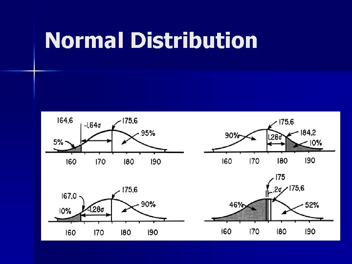 Normal Distribution 